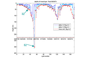 prosat thumb depths of layer-03