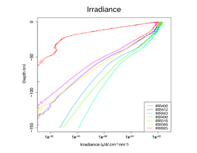 thumb-proval-irradiance-08-2014